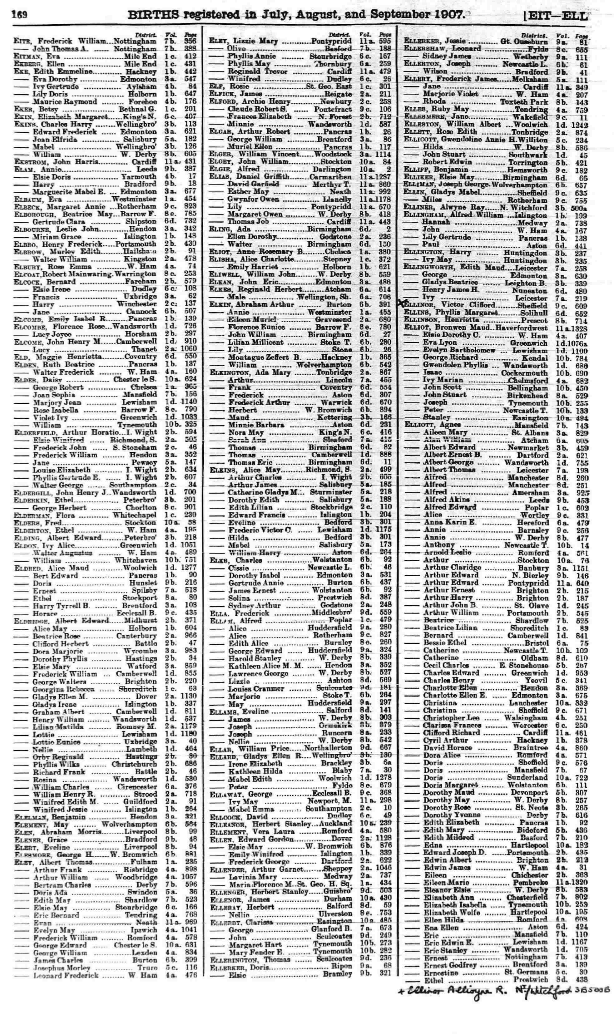 Bertram Charles Eley Birth Registration